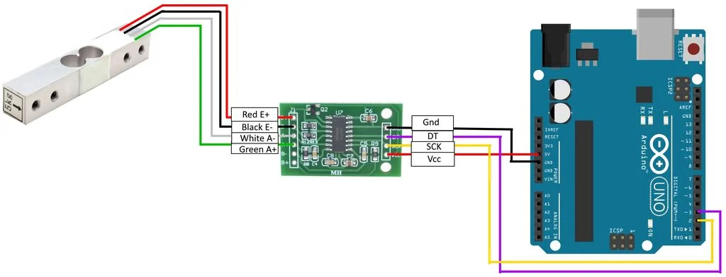 Connection of load cell -> HX711 -> Arduino