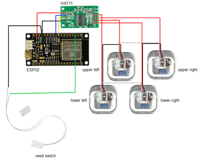 Connection of load cell -> HX711 -> ESP32