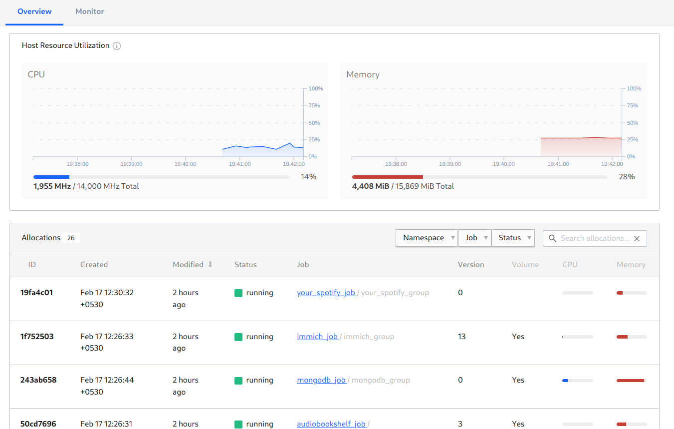 An average day on the Nomad dashboard